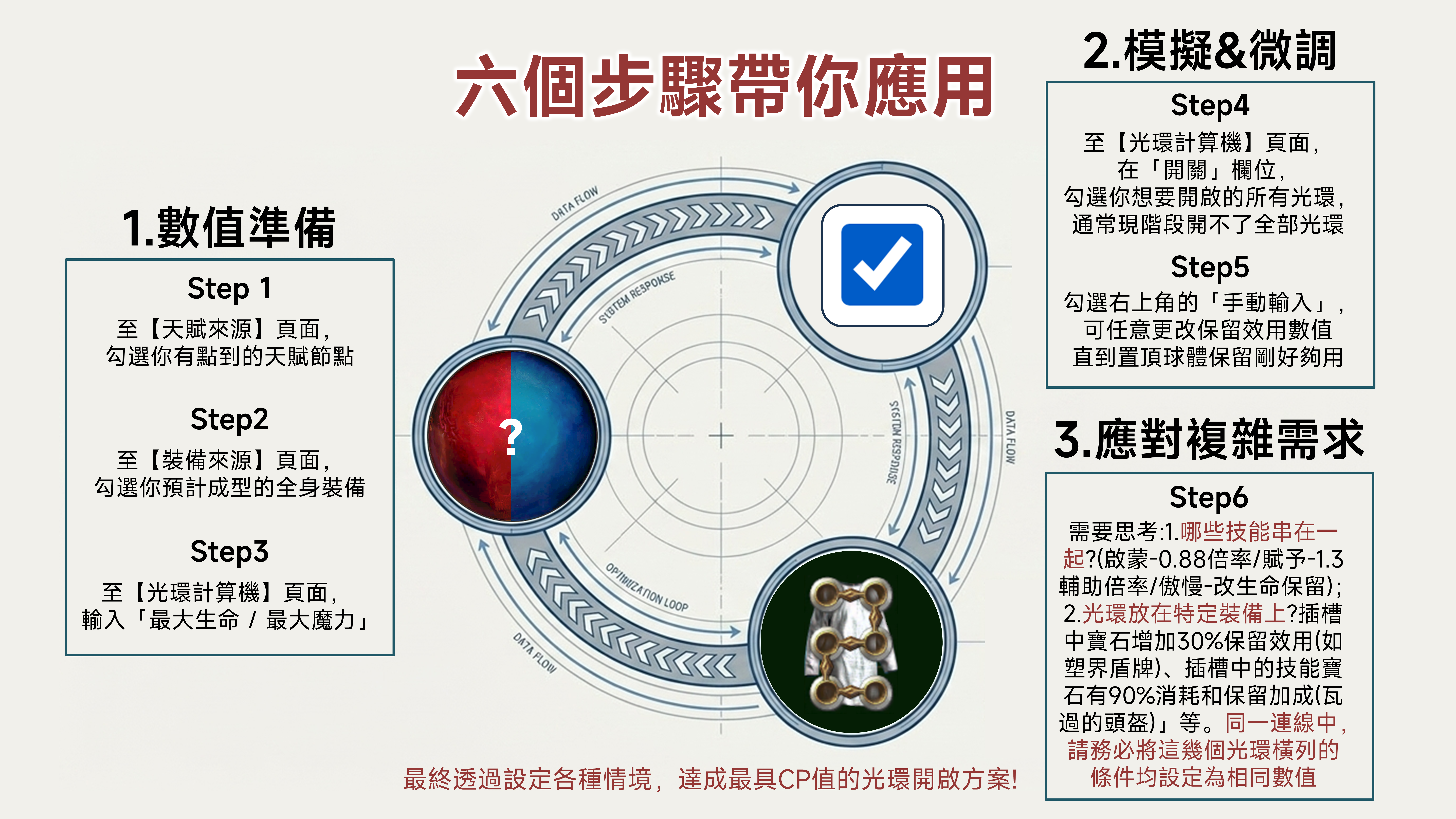 使用指南 2